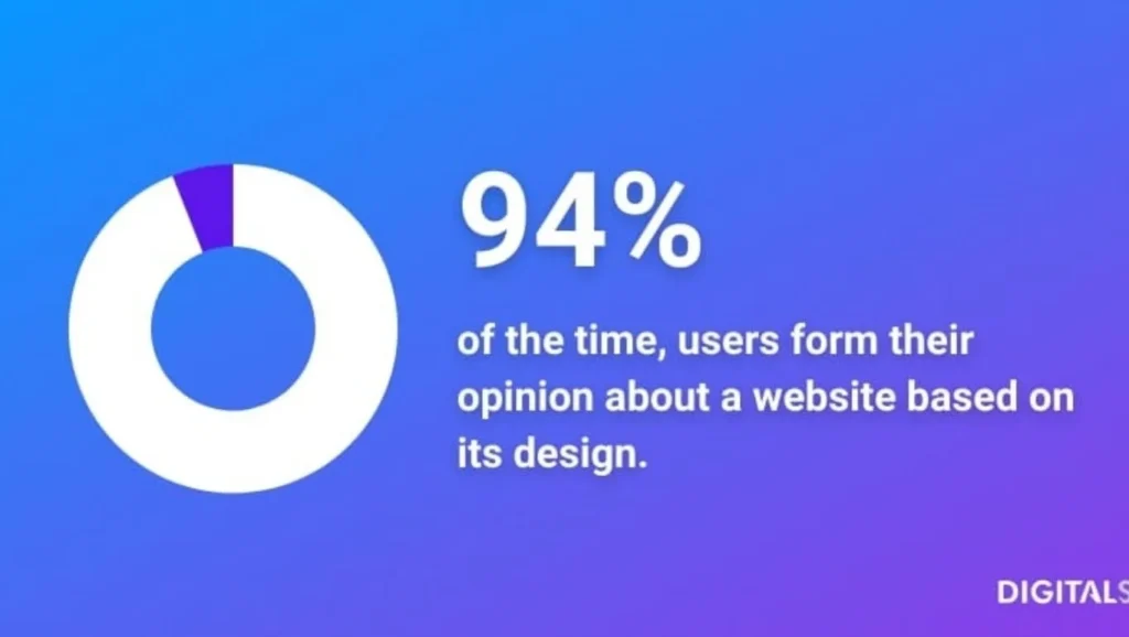 The Transformation After online advertising